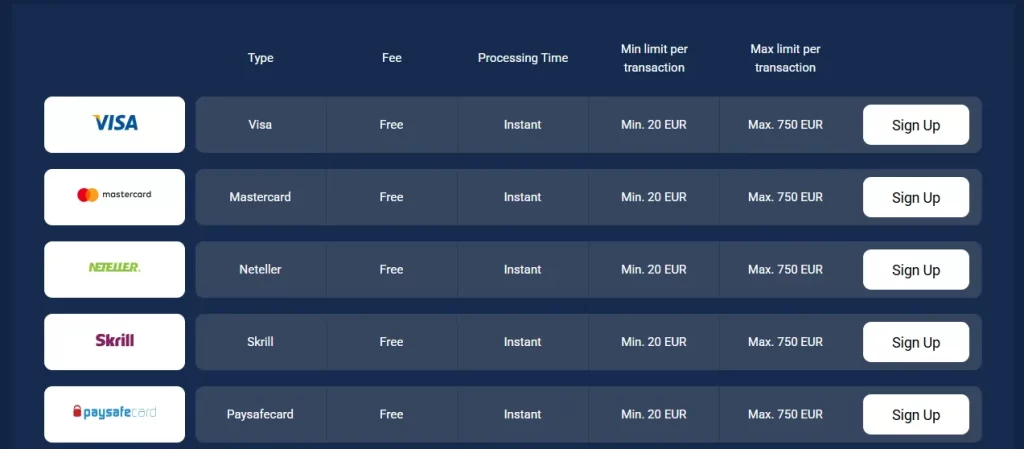 Withdrawal Methods with Fees and Processing Time on Jackpoty Casino